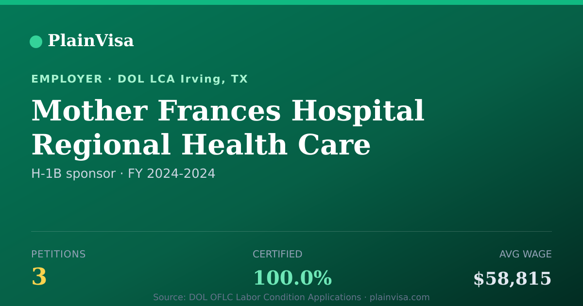 Shareable card for Mother Frances Hospital Regional Health Care Ce… | PlainVisa