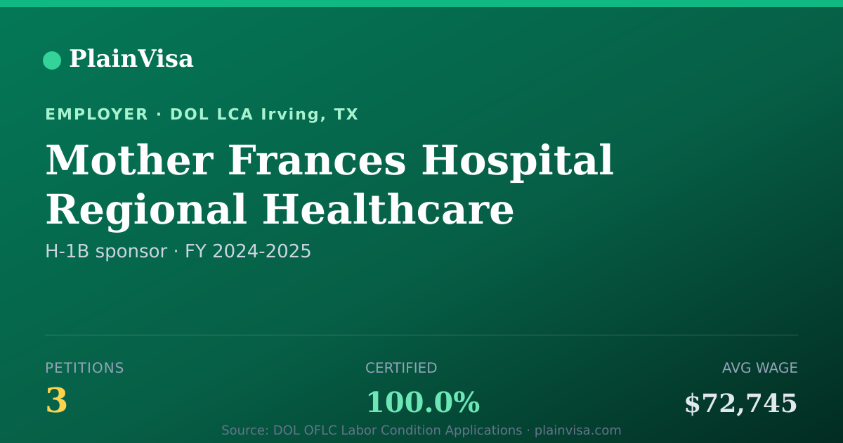 Shareable card for Mother Frances Hospital Regional Healthcare | PlainVisa