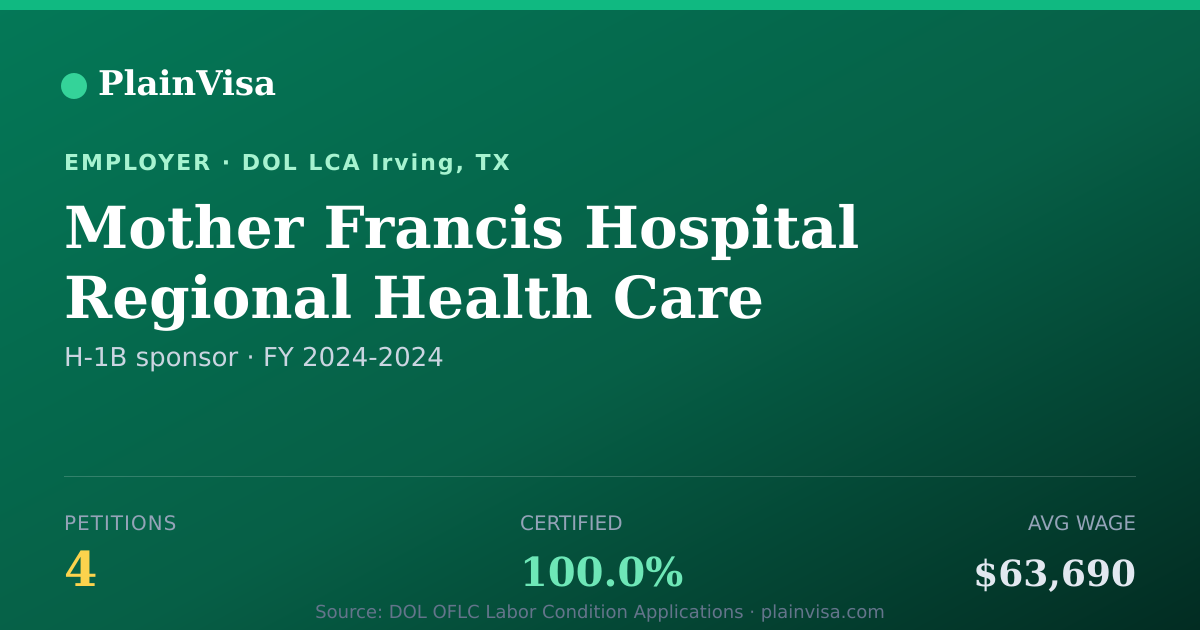 Shareable card for Mother Francis Hospital Regional Health Care Ce… | PlainVisa