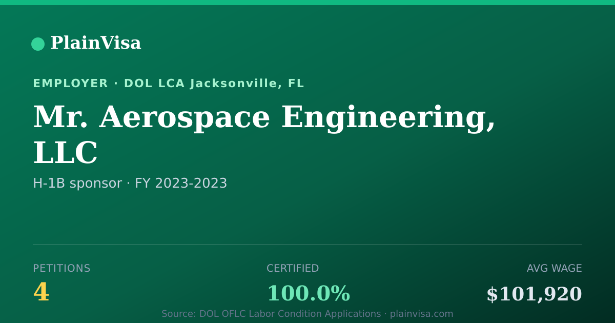 Shareable card for Mr. Aerospace Engineering, LLC H-1B petitions | PlainVisa