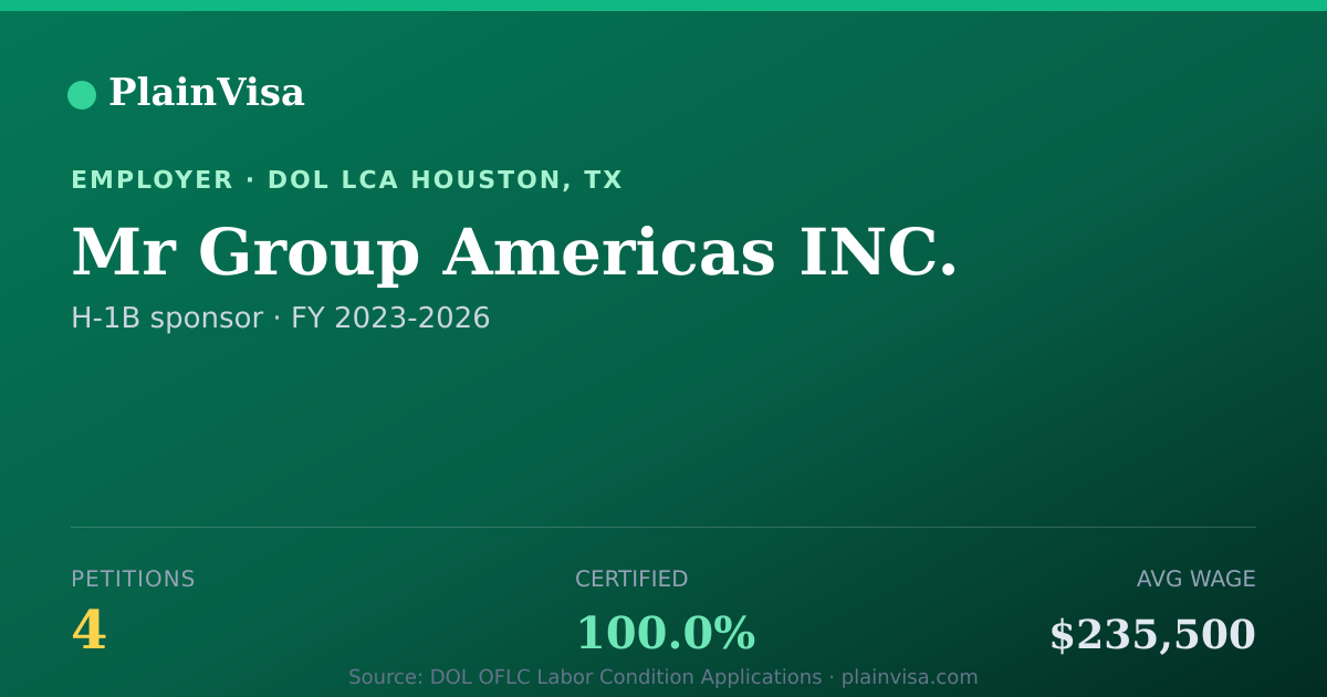 Shareable card for Mr Group Americas INC., 4 H-1B, $235,500 median | PlainVisa