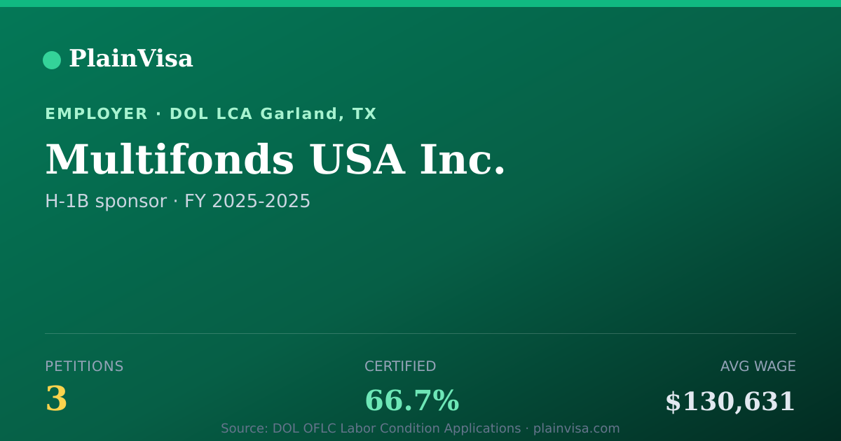 Shareable card for Multifonds USA Inc., 3 H-1B, $130,631 median | PlainVisa