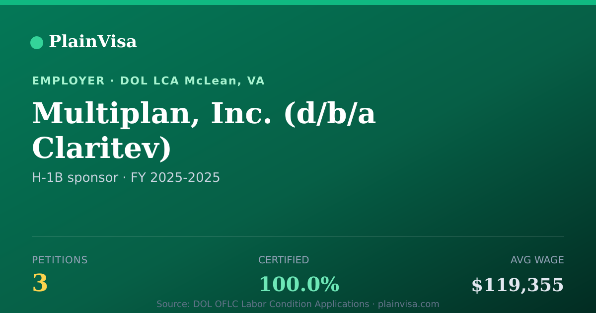 Shareable card for Multiplan, Inc., 3 H-1B, $119,355 median | PlainVisa