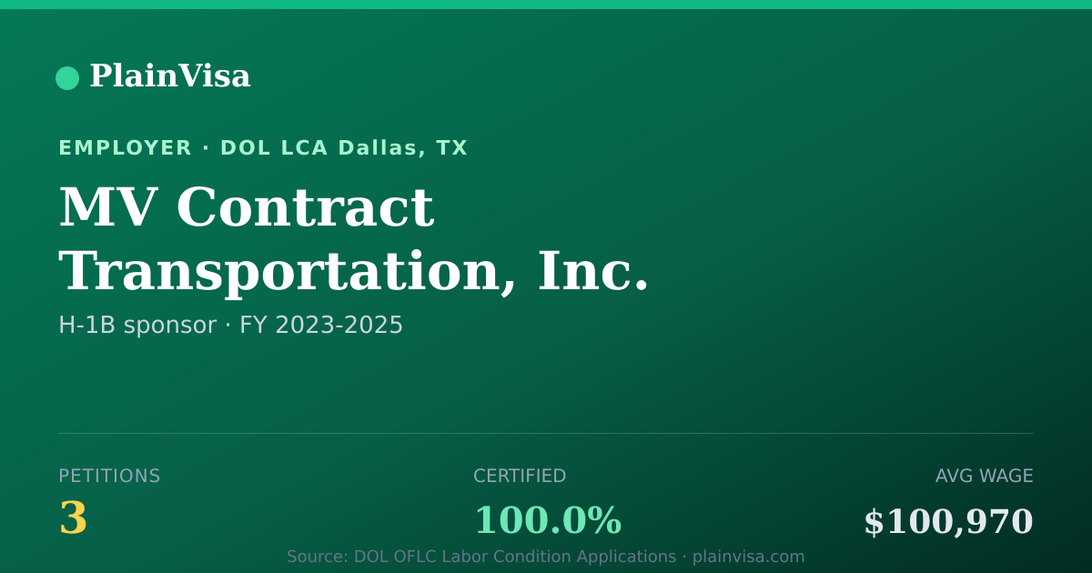 Shareable card for MV Contract Transportation, Inc. H-1B petitions | PlainVisa