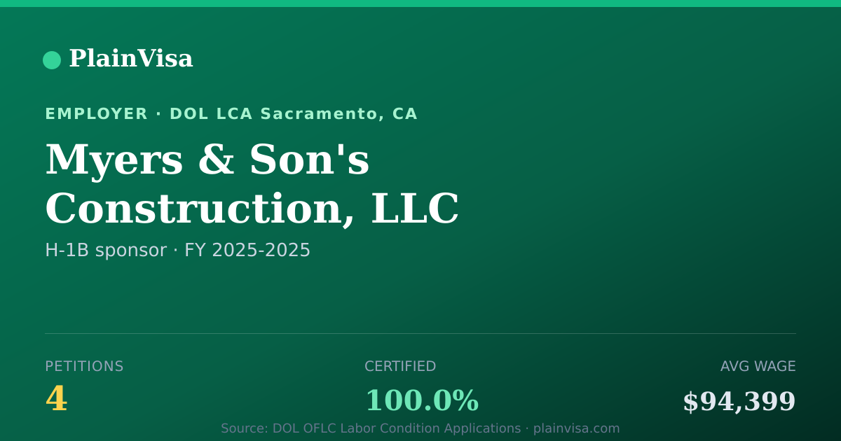 Shareable card for Myers & Son's Construction, LLC H-1B petitions | PlainVisa