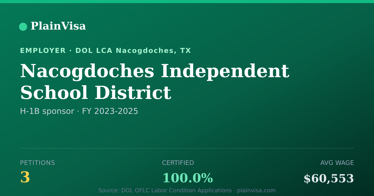 Shareable card for Nacogdoches Independent School District | PlainVisa