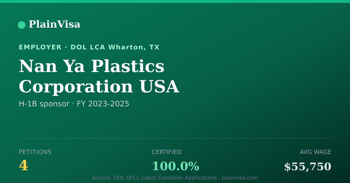 Shareable card for Nan Ya Plastics Corporation USA H-1B petitions | PlainVisa