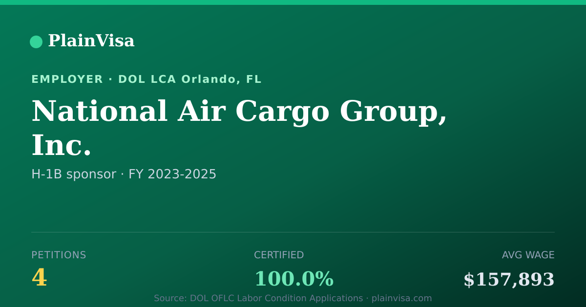 Shareable card for National Air Cargo Group, Inc. H-1B petitions | PlainVisa