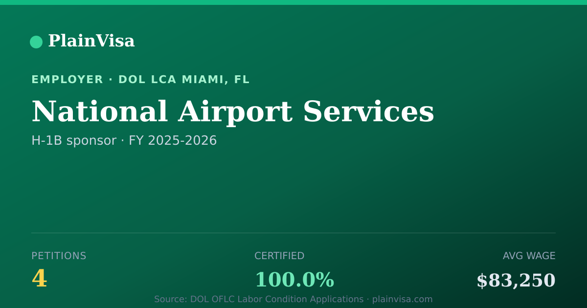 Shareable card for National Airport Services H-1B petitions | PlainVisa