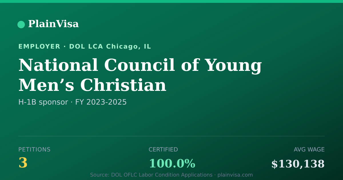 Shareable card for National Council of Young Men’s Christian Assoc… | PlainVisa