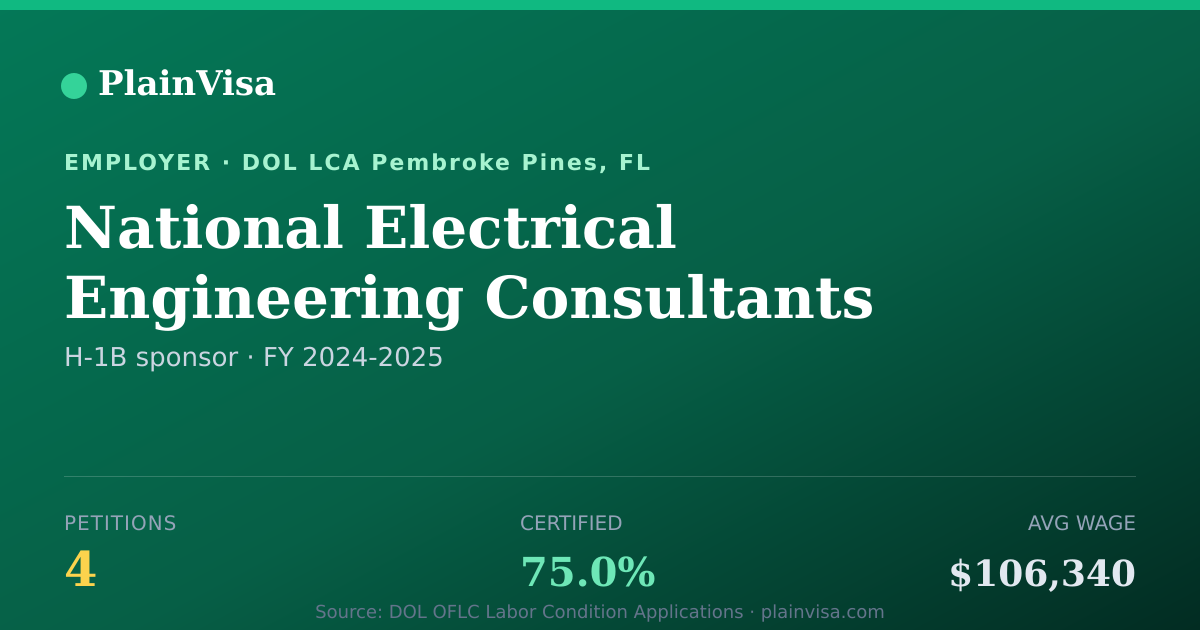 Shareable card for National Electrical Engineering Consultants LLC | PlainVisa