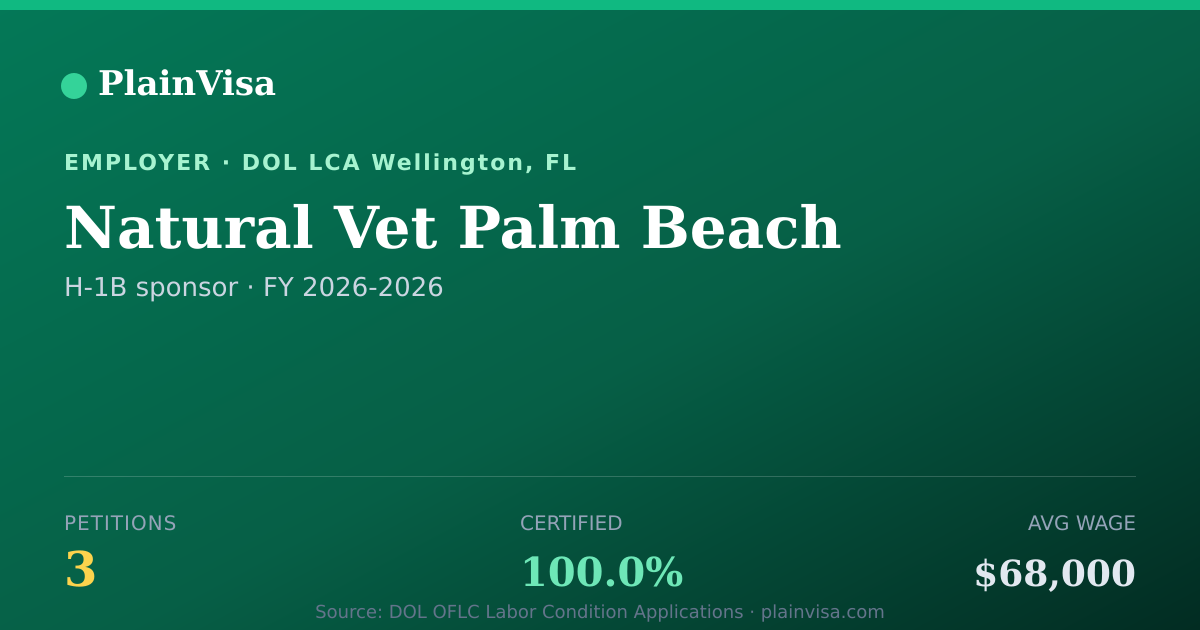 Shareable card for Natural Vet Palm Beach, 3 H-1B, $68,000 median | PlainVisa
