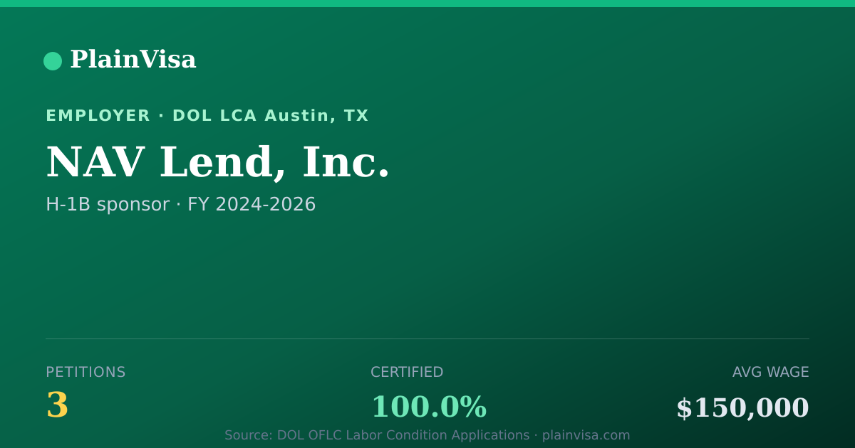 Shareable card for NAV Lend, Inc., 3 H-1B, $150,000 median | PlainVisa