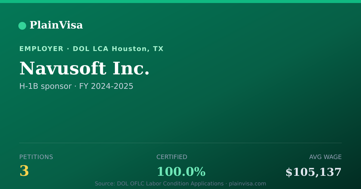 Shareable card for Navusoft Inc., 3 H-1B, $105,137 median | PlainVisa
