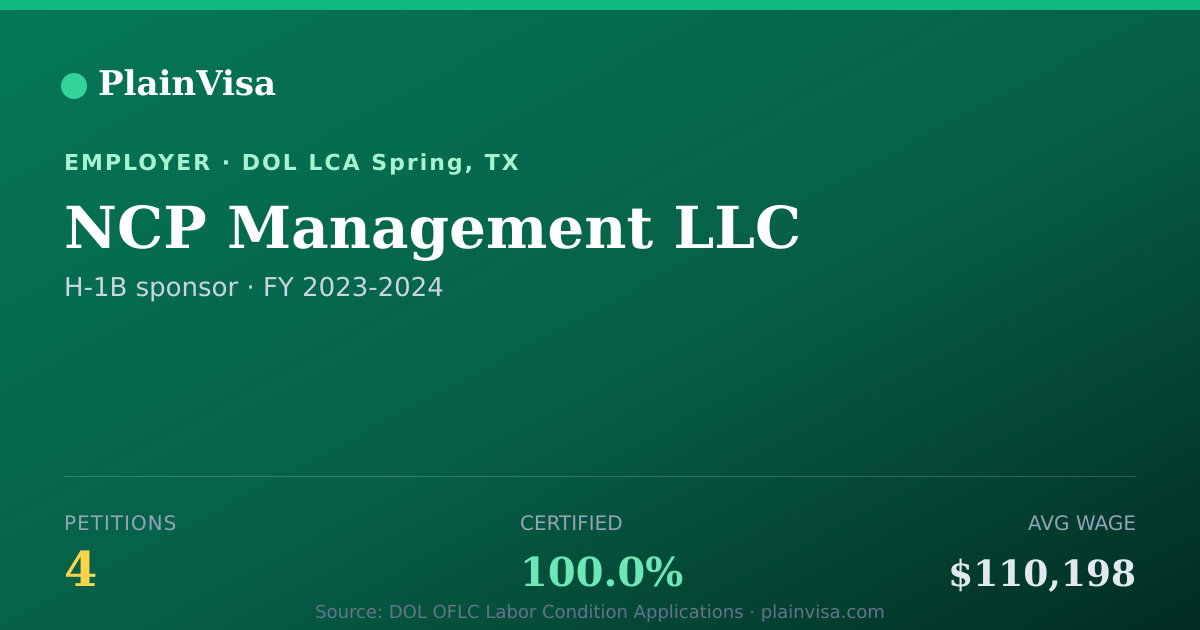 Shareable card for NCP Management LLC, 4 H-1B, $110,198 median | PlainVisa