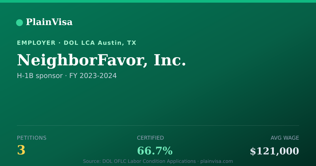 Shareable card for NeighborFavor, Inc., 3 H-1B, $121,000 median | PlainVisa