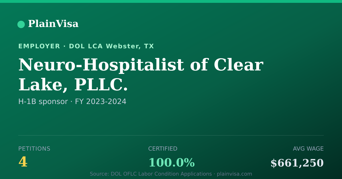 Shareable card for Neuro-Hospitalist of Clear Lake, PLLC. | PlainVisa