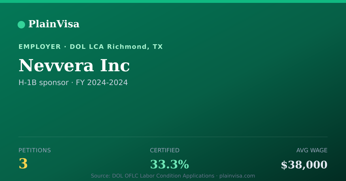 Shareable card for Nevvera Inc, 3 H-1B, $38,000 median | PlainVisa