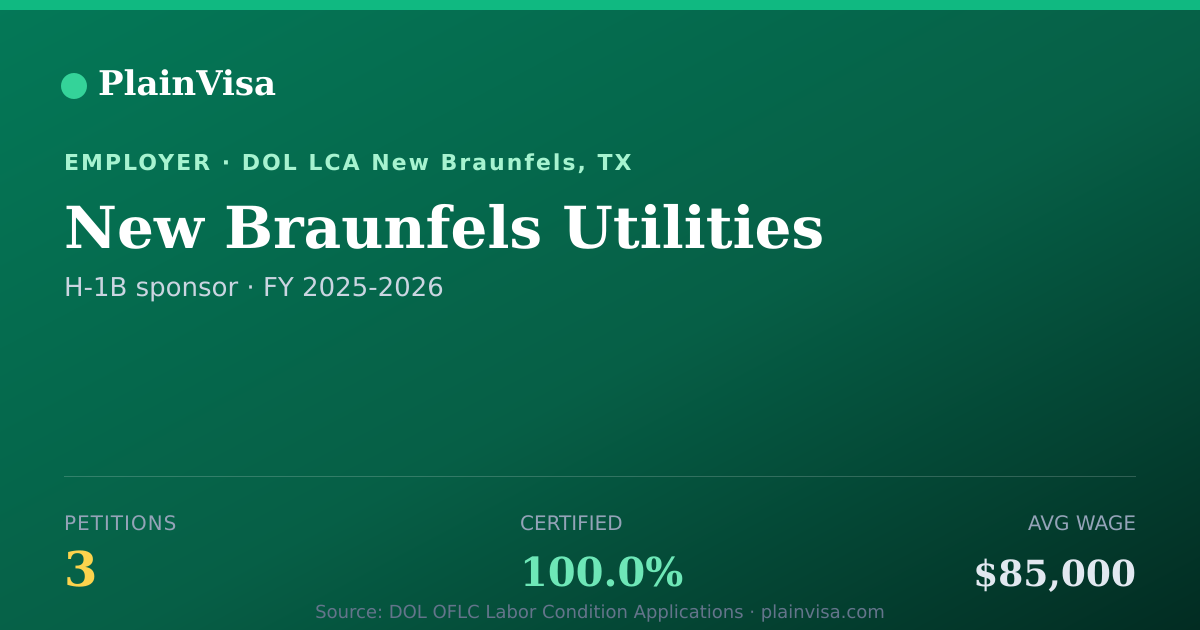 Shareable card for New Braunfels Utilities, 3 H-1B, $85,000 median | PlainVisa
