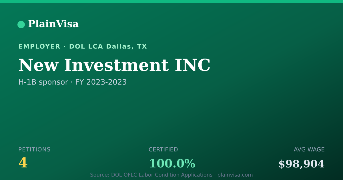 Shareable card for New Investment INC, 4 H-1B, $98,904 median | PlainVisa