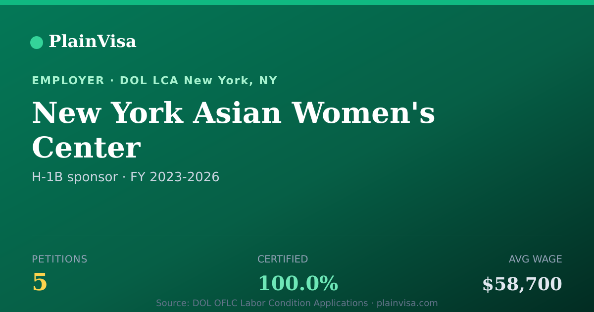 Shareable card for New York Asian Women's Center H-1B petitions | PlainVisa