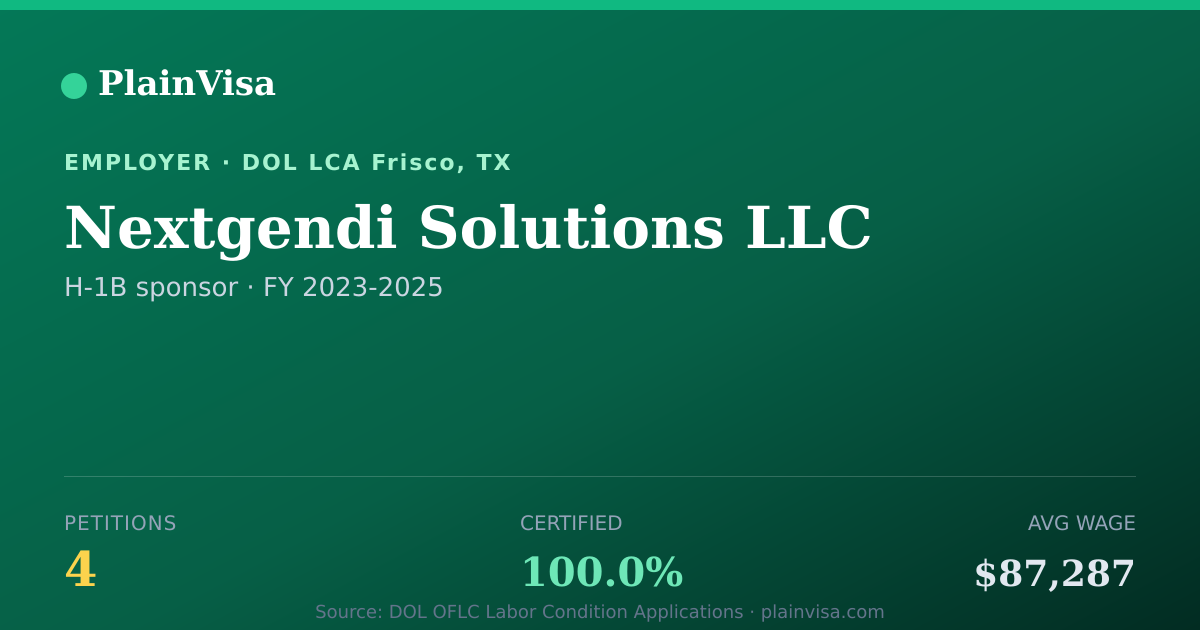Shareable card for Nextgendi Solutions LLC, 4 H-1B, $87,287 median | PlainVisa