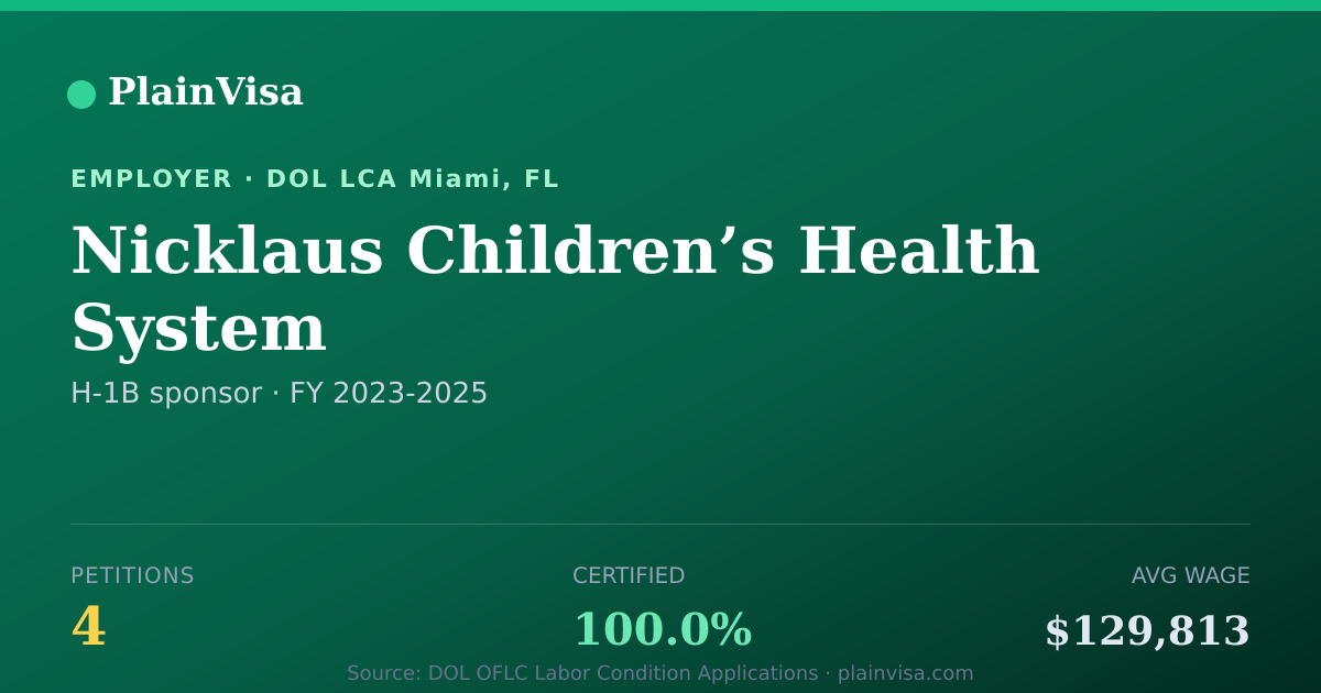 Shareable card for Nicklaus Children’s Health System H-1B petitions | PlainVisa