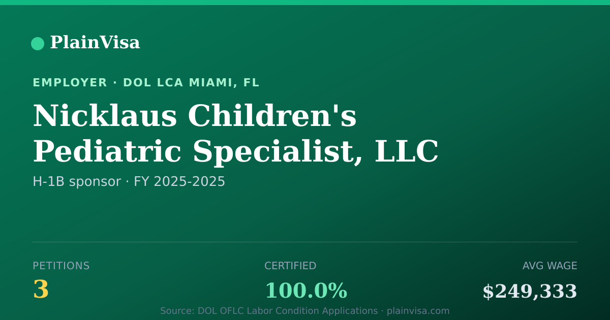 Shareable card for Nicklaus Children's Pediatric Specialist, LLC | PlainVisa