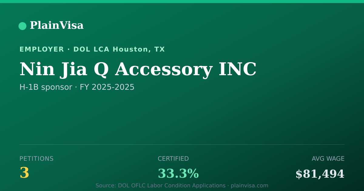 Shareable card for Nin Jia Q Accessory INC, 3 H-1B, $81,494 median | PlainVisa