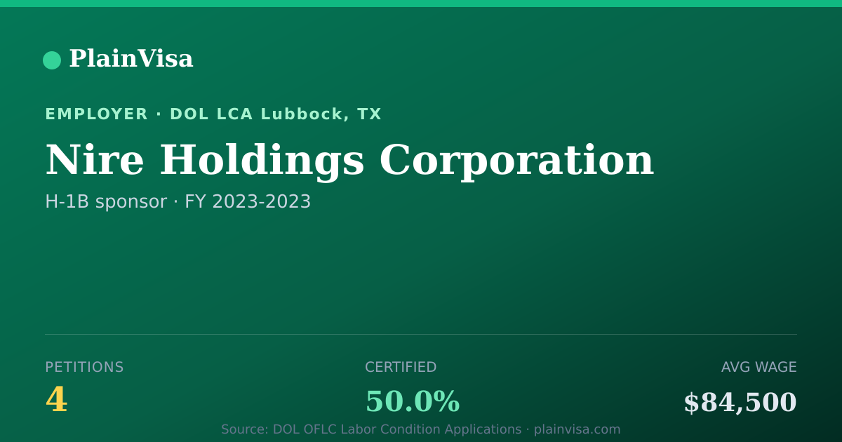 Shareable card for Nire Holdings Corporation H-1B petitions | PlainVisa