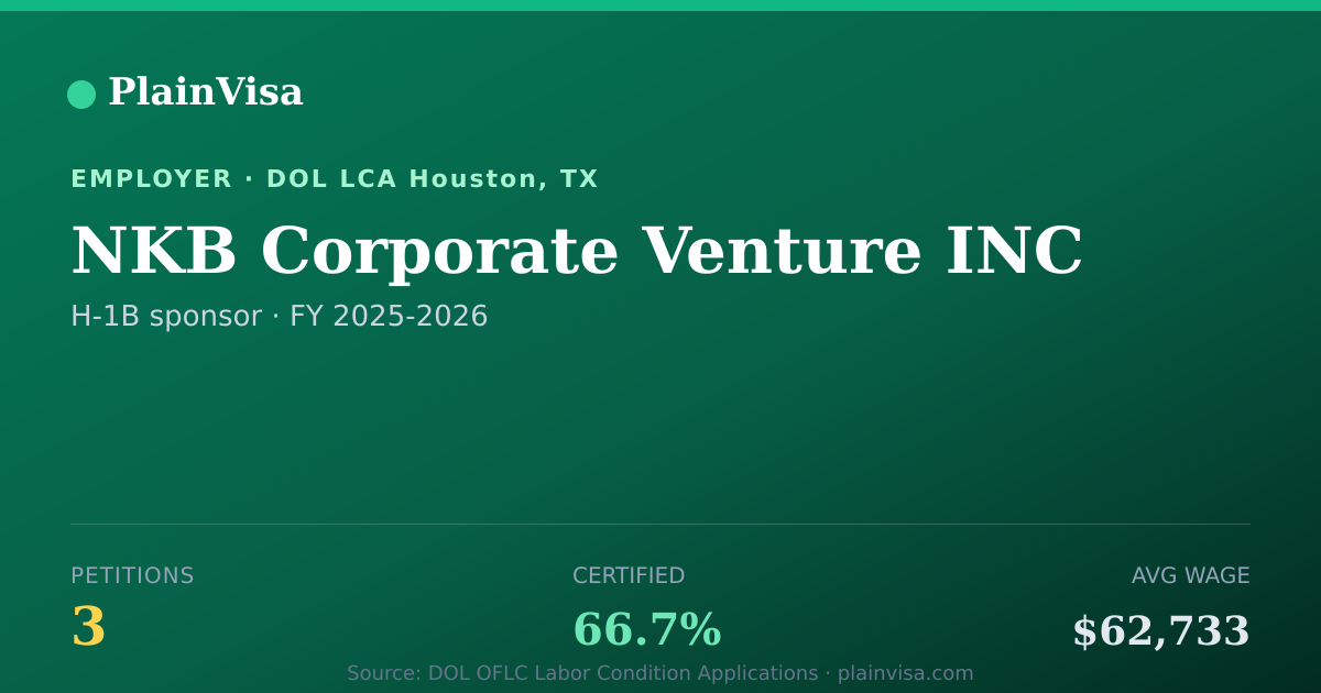Shareable card for NKB Corporate Venture INC H-1B petitions | PlainVisa