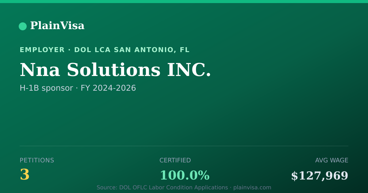 Shareable card for Nna Solutions INC., 3 H-1B, $127,969 median | PlainVisa