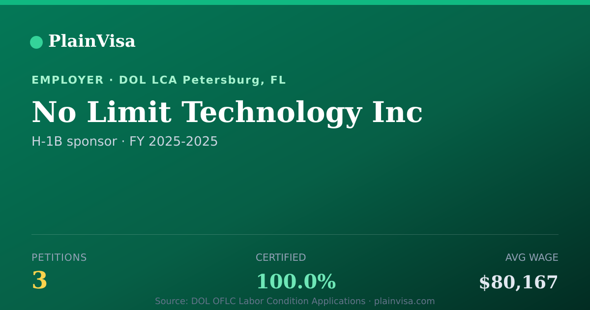 Shareable card for No Limit Technology Inc, 3 H-1B, $80,167 median | PlainVisa