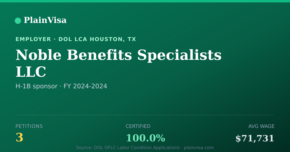 Shareable card for Noble Benefits Specialists LLC H-1B petitions | PlainVisa