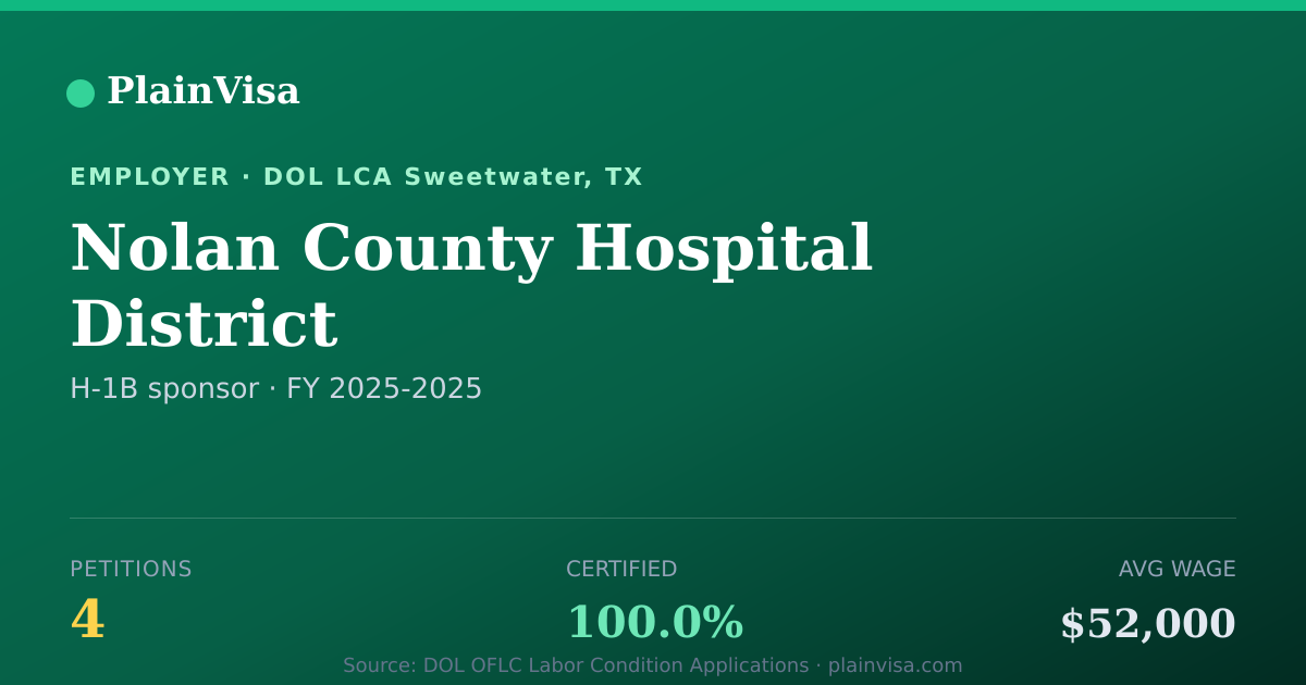 Shareable card for Nolan County Hospital District H-1B petitions | PlainVisa