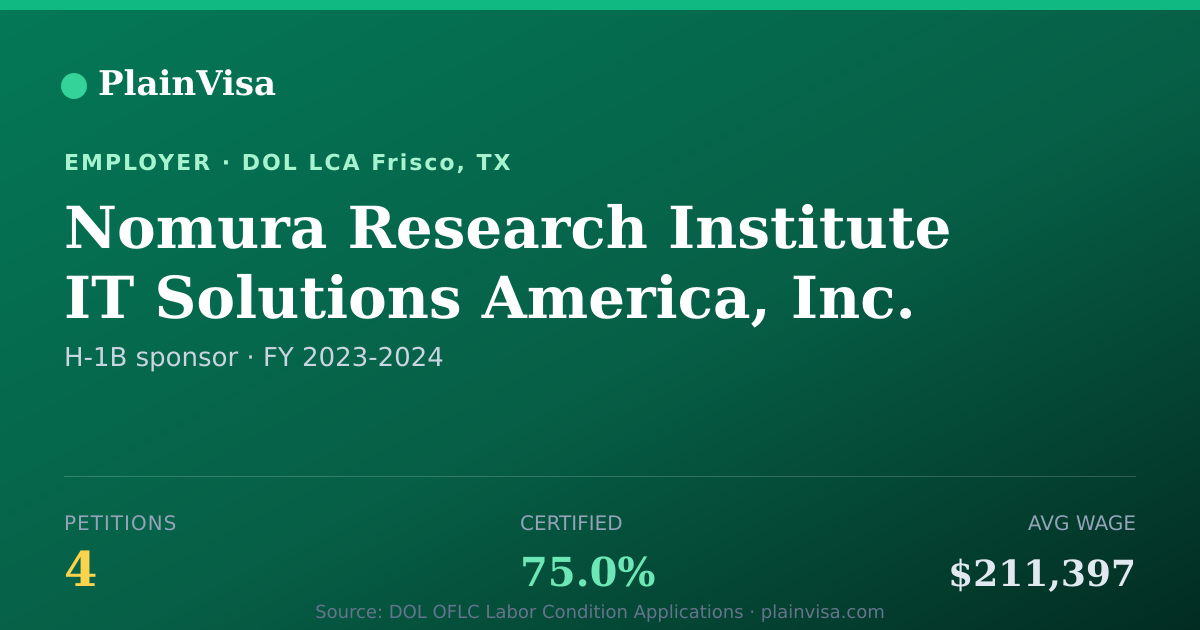 Shareable card for Nomura Research Institute IT Solutions America | PlainVisa