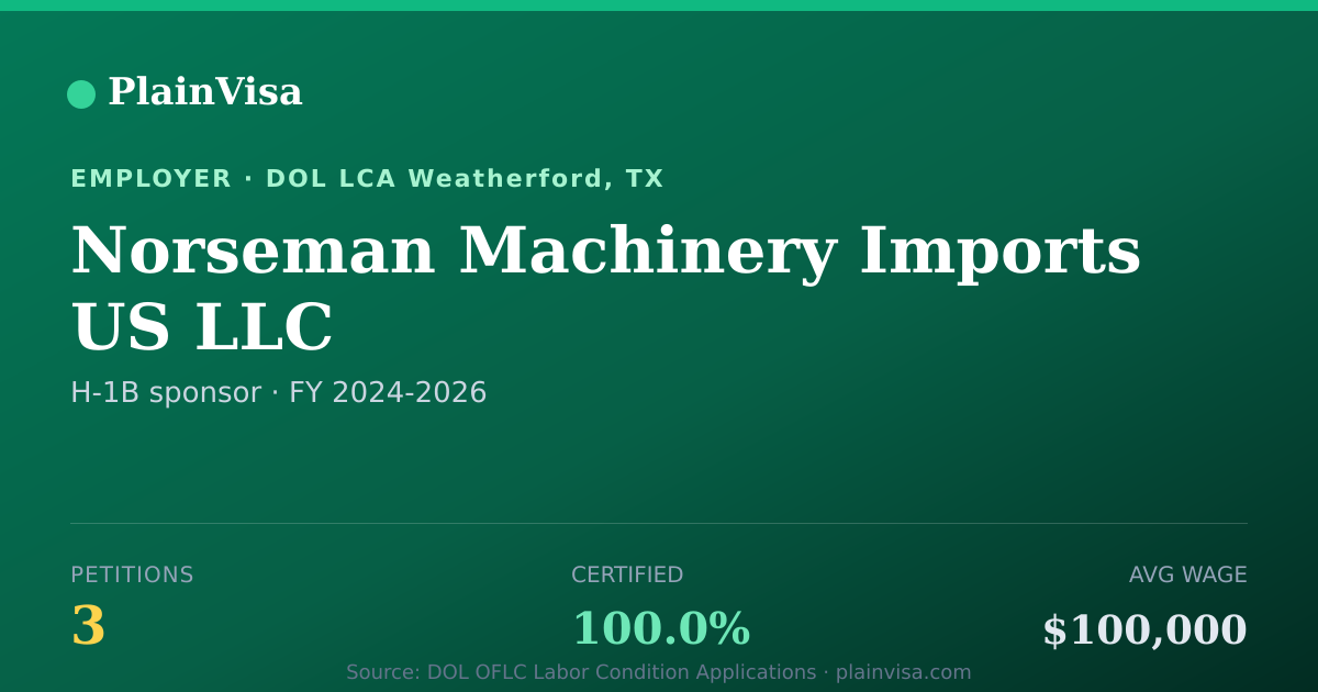 Shareable card for Norseman Machinery Imports US LLC H-1B petitions | PlainVisa