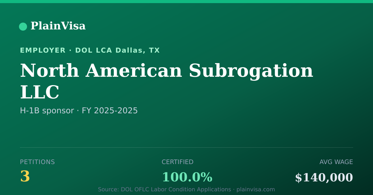 Shareable card for North American Subrogation LLC H-1B petitions | PlainVisa