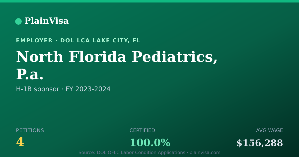 Shareable card for North Florida Pediatrics, P.a. H-1B petitions | PlainVisa