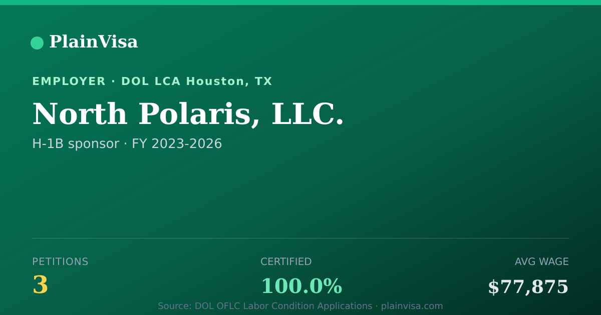 Shareable card for North Polaris, LLC., 3 H-1B, $77,875 median | PlainVisa