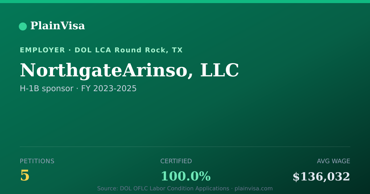 Shareable card for NorthgateArinso, LLC, 5 H-1B, $136,032 median | PlainVisa