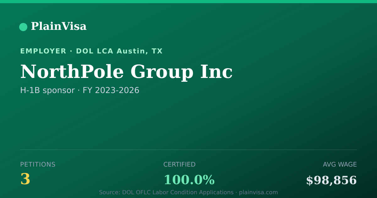 Shareable card for NorthPole Group Inc, 3 H-1B, $98,856 median | PlainVisa