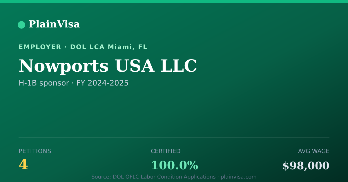 Shareable card for Nowports USA LLC, 4 H-1B, $98,000 median | PlainVisa