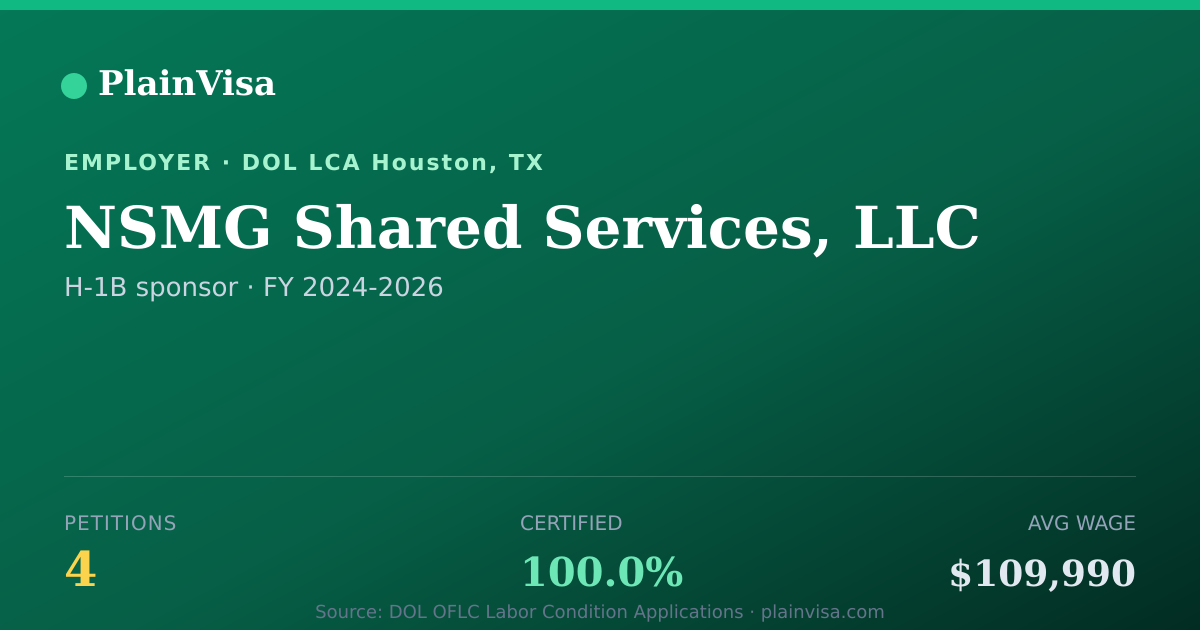 Shareable card for NSMG Shared Services, LLC H-1B petitions | PlainVisa