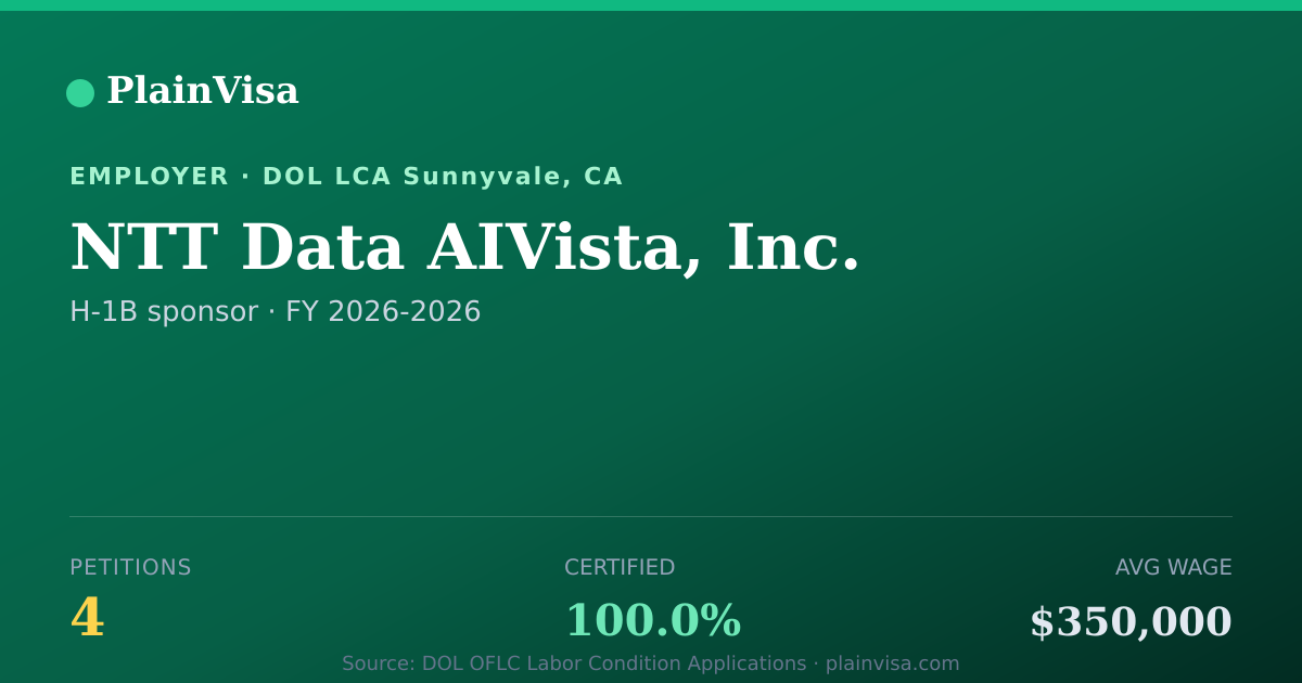 Shareable card for NTT Data AIVista, Inc., 4 H-1B, $350,000 median | PlainVisa