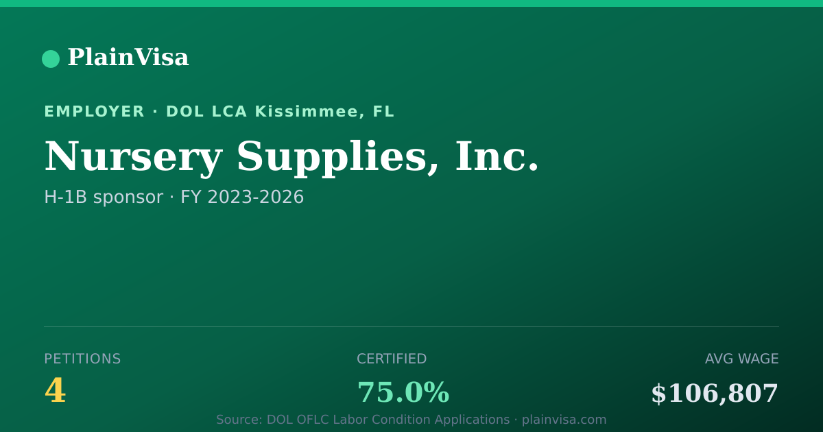 Shareable card for Nursery Supplies, Inc., 4 H-1B, $106,807 median | PlainVisa