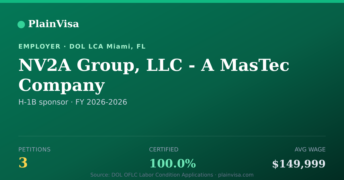 Shareable card for NV2A Group, LLC - A MasTec Company | PlainVisa