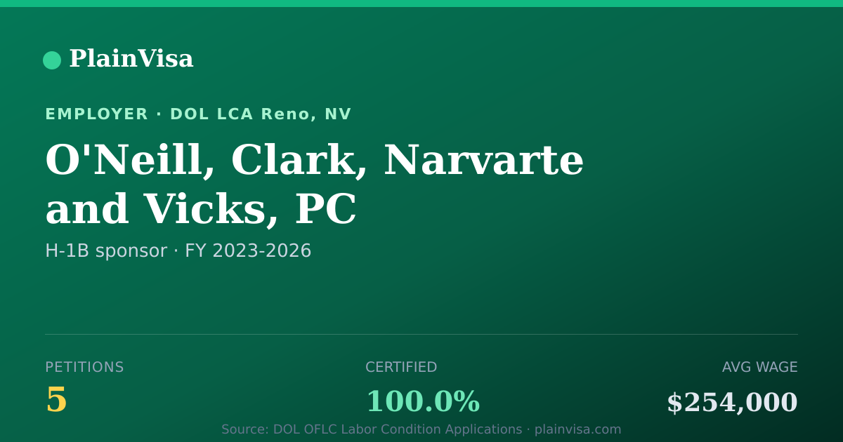 Shareable card for O'Neill, Clark, Narvarte and Vicks, PC | PlainVisa