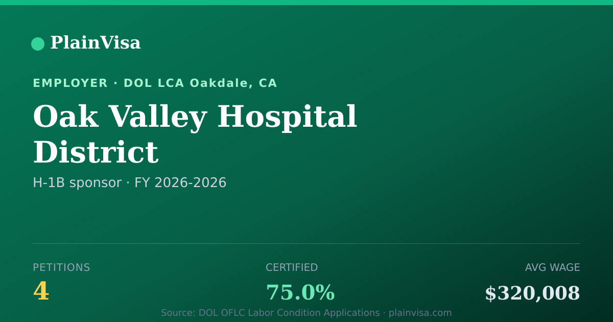 Shareable card for Oak Valley Hospital District H-1B petitions | PlainVisa