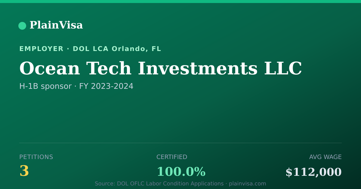 Shareable card for Ocean Tech Investments LLC H-1B petitions | PlainVisa